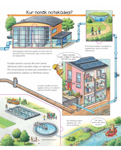 Viss par ūdeni. Kādēļ? Kāpēc? Kā tā?