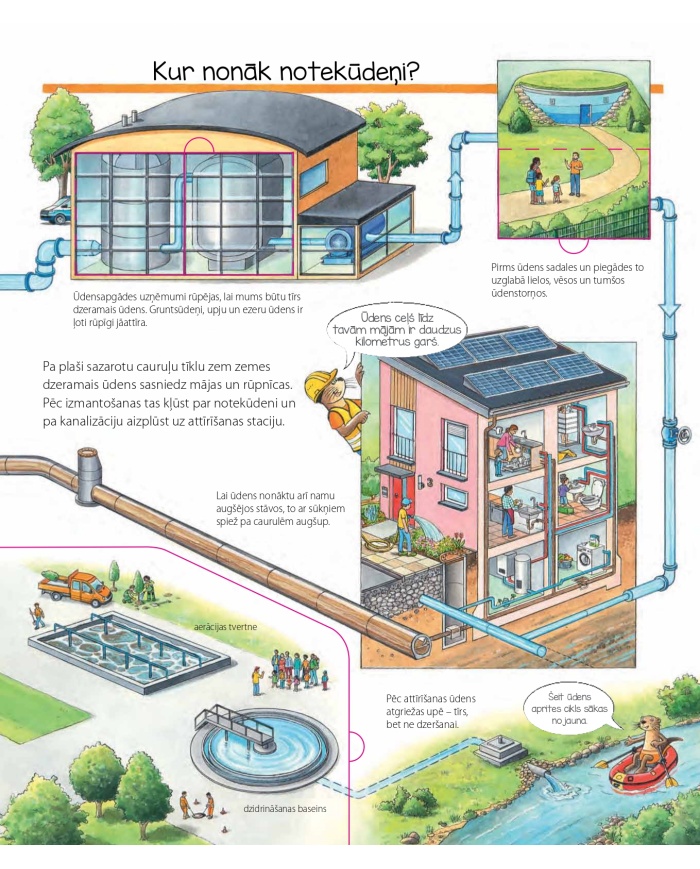 Viss par ūdeni. Kādēļ? Kāpēc? Kā tā?